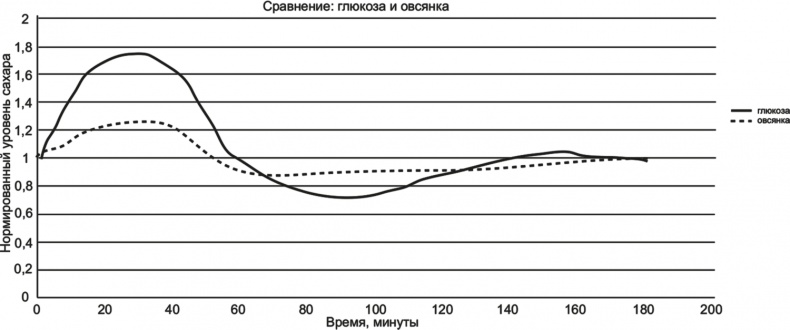Иллюстрация к книге — FreshLife28. Как начать новую жизнь в понедельник и не бросить во вторник [i_048.jpg]