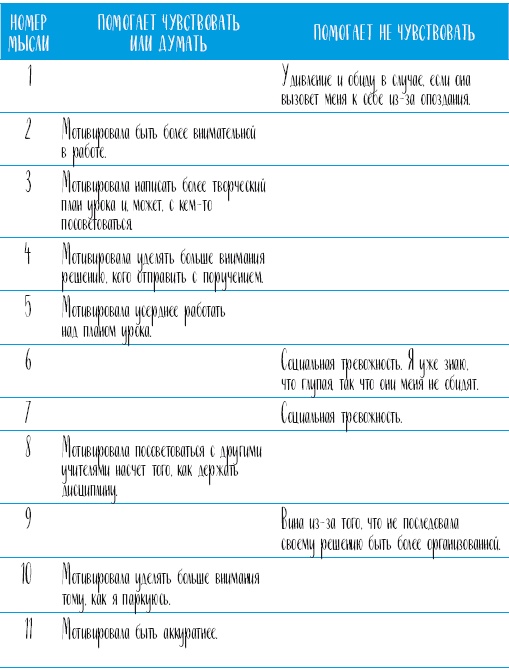 Иллюстрация к книге — Самооценка. Проверенная программа когнитивных техник для улучшения вашего самоуважения [i_014.jpg]