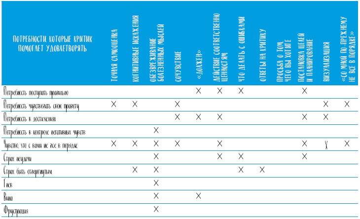 Иллюстрация к книге — Самооценка. Проверенная программа когнитивных техник для улучшения вашего самоуважения [i_018.jpg]