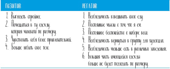 Иллюстрация к книге — Самооценка. Проверенная программа когнитивных техник для улучшения вашего самоуважения [i_056.jpg]
