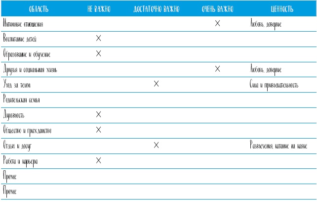 Иллюстрация к книге — Самооценка. Проверенная программа когнитивных техник для улучшения вашего самоуважения [i_063.jpg]