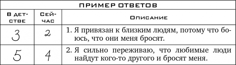 Иллюстрация к книге — Прочь из замкнутого круга! Как оставить проблемы в прошлом и впустить в свою жизнь счастье [i_004.jpg]