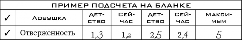 Иллюстрация к книге — Прочь из замкнутого круга! Как оставить проблемы в прошлом и впустить в свою жизнь счастье [i_005.jpg]