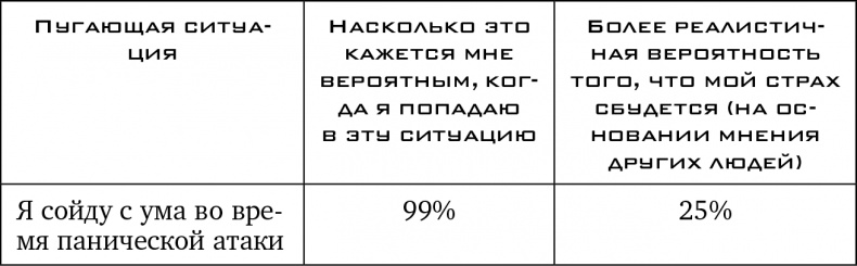 Иллюстрация к книге — Прочь из замкнутого круга! Как оставить проблемы в прошлом и впустить в свою жизнь счастье [i_029.jpg]