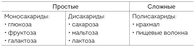 Иллюстрация к книге — Книга ЗОЖника  [i_008.jpg]