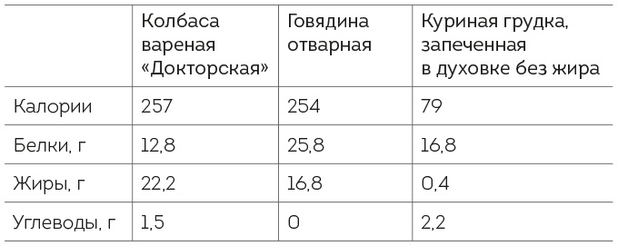 Иллюстрация к книге — Книга ЗОЖника  [i_017.jpg]