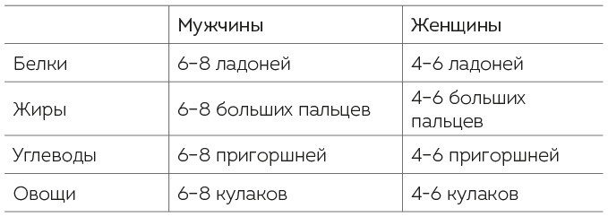 Иллюстрация к книге — Книга ЗОЖника  [i_018.jpg]