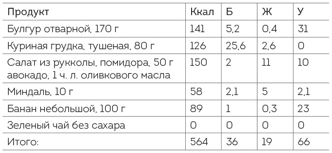 Иллюстрация к книге — Книга ЗОЖника  [i_024.jpg]