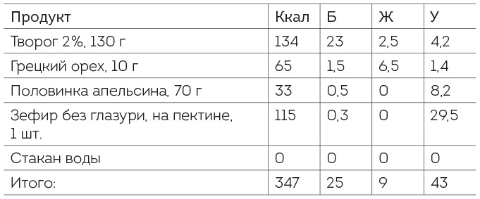 Иллюстрация к книге — Книга ЗОЖника  [i_025.jpg]