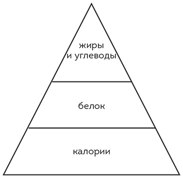 Иллюстрация к книге — Книга ЗОЖника  [i_029.jpg]