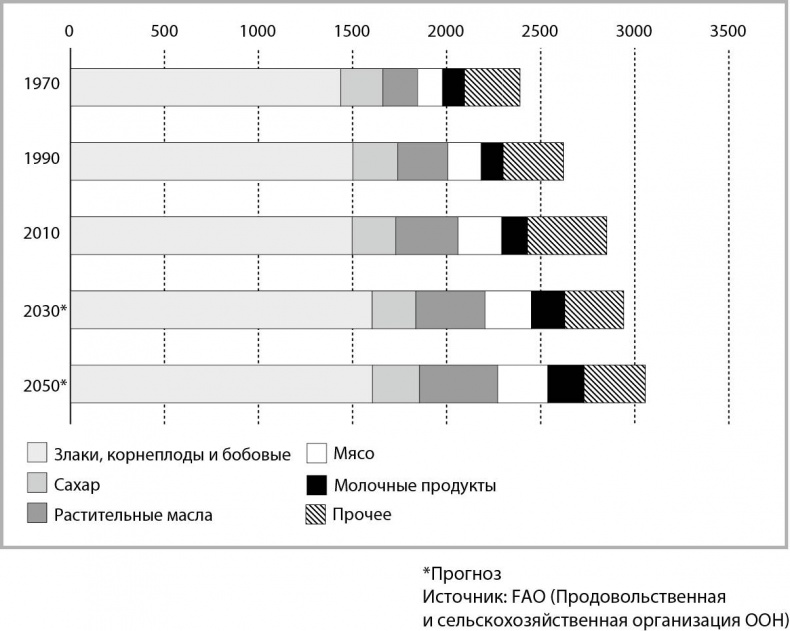 Иллюстрация к книге — Мегатех. Технологии и общество 2050 года в прогнозах ученых и писателей [_10.jpg]