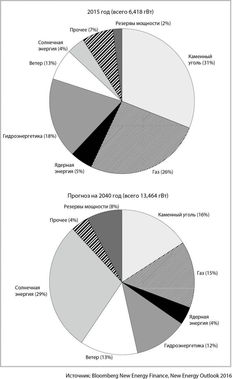 Иллюстрация к книге — Мегатех. Технологии и общество 2050 года в прогнозах ученых и писателей [_12.jpg]