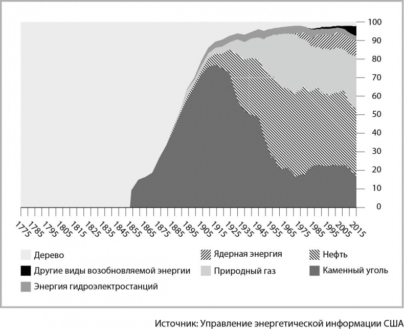 Иллюстрация к книге — Мегатех. Технологии и общество 2050 года в прогнозах ученых и писателей [_13.jpg]
