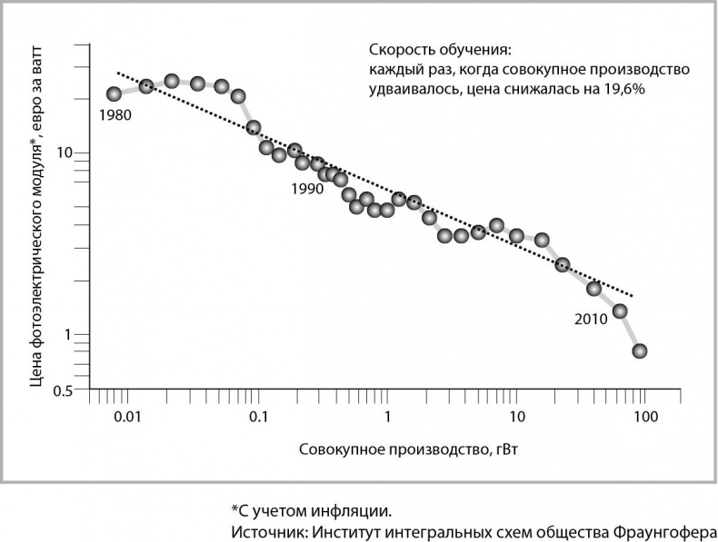 Иллюстрация к книге — Мегатех. Технологии и общество 2050 года в прогнозах ученых и писателей [_14.jpg]