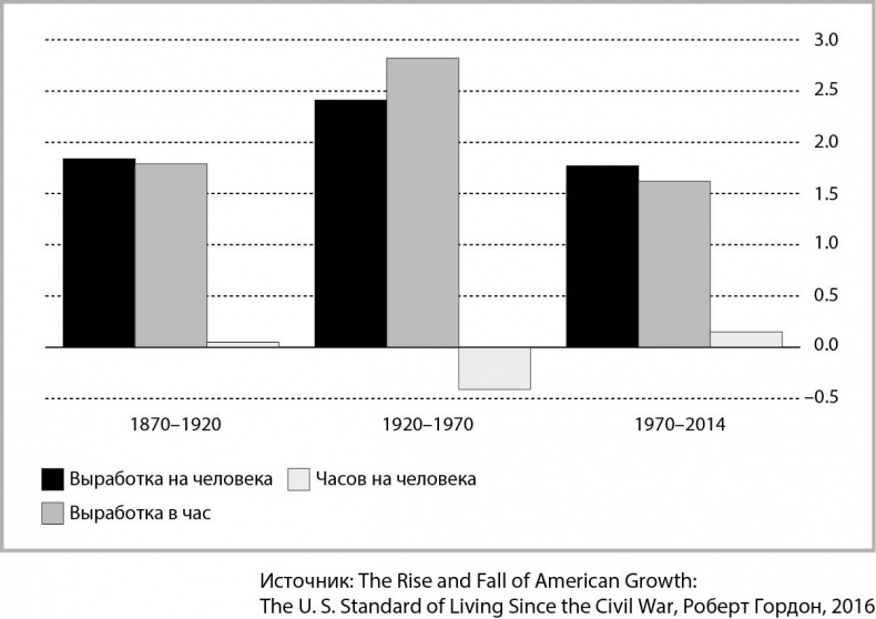 Иллюстрация к книге — Мегатех. Технологии и общество 2050 года в прогнозах ученых и писателей [_7.jpg]