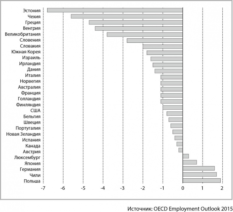 Иллюстрация к книге — Мегатех. Технологии и общество 2050 года в прогнозах ученых и писателей [_9.jpg]