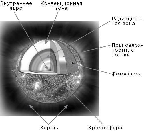Иллюстрация к книге — Вселенная на ладони [i_019.jpg]