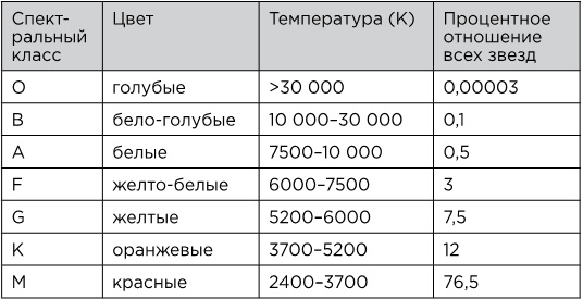Иллюстрация к книге — Вселенная на ладони [i_031.jpg]