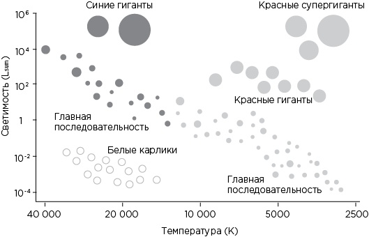 Иллюстрация к книге — Вселенная на ладони [i_032.jpg]