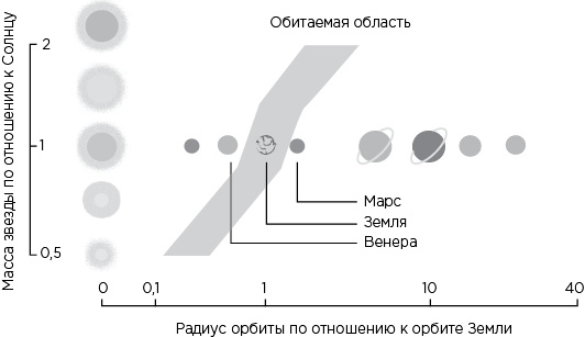 Иллюстрация к книге — Вселенная на ладони [i_038.jpg]