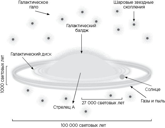 Иллюстрация к книге — Вселенная на ладони [i_039.jpg]