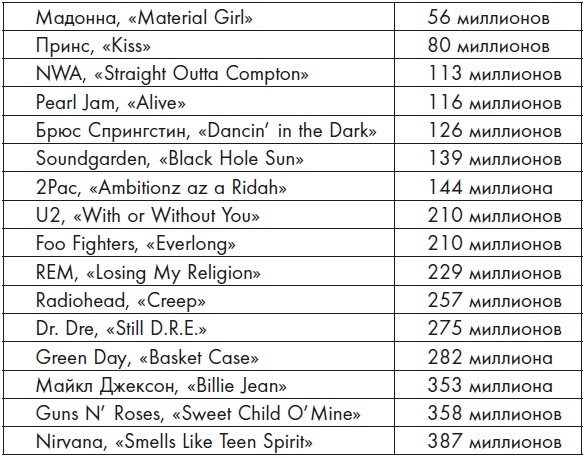 Иллюстрация к книге — Курт Кобейн. Serving the Servant. Воспоминания менеджера Nirvana [i_001.jpg]