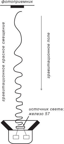 Иллюстрация к книге — Маленькая книга о черных дырах [i_008.jpg]