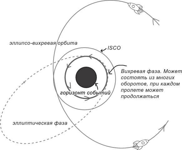 Иллюстрация к книге — Маленькая книга о черных дырах [i_014.jpg]