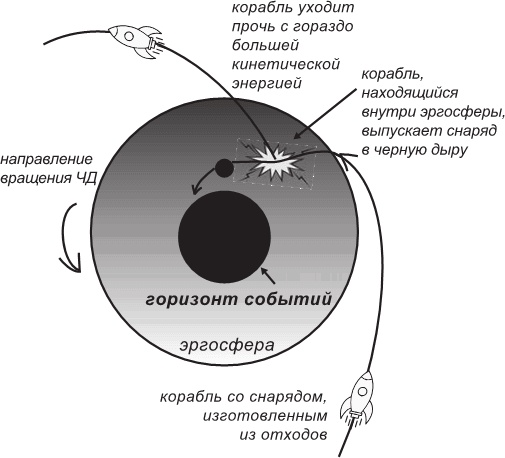 Иллюстрация к книге — Маленькая книга о черных дырах [i_019.jpg]