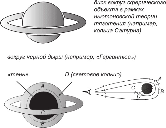 Иллюстрация к книге — Маленькая книга о черных дырах [i_022.jpg]