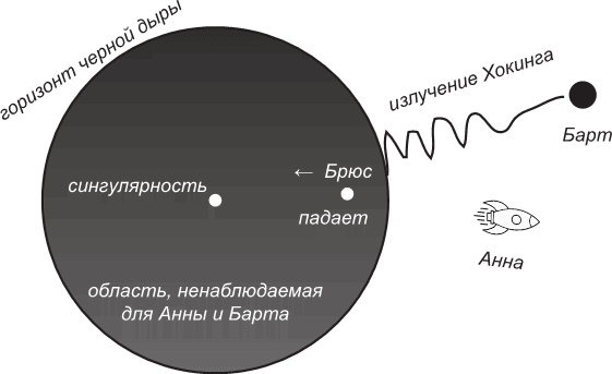 Иллюстрация к книге — Маленькая книга о черных дырах [i_028.jpg]