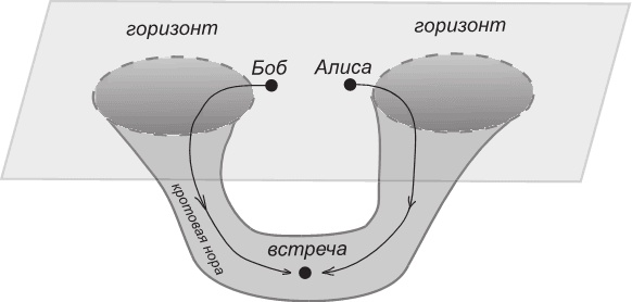Иллюстрация к книге — Маленькая книга о черных дырах [i_029.jpg]