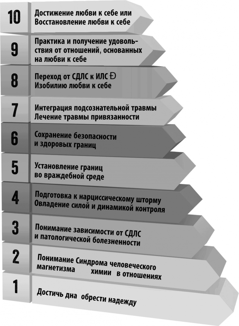 Иллюстрация к книге — Синдром человеческого магнетизма [i_007.jpg]