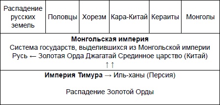 Иллюстрация к книге — Начертание русской истории [i_002.jpg]