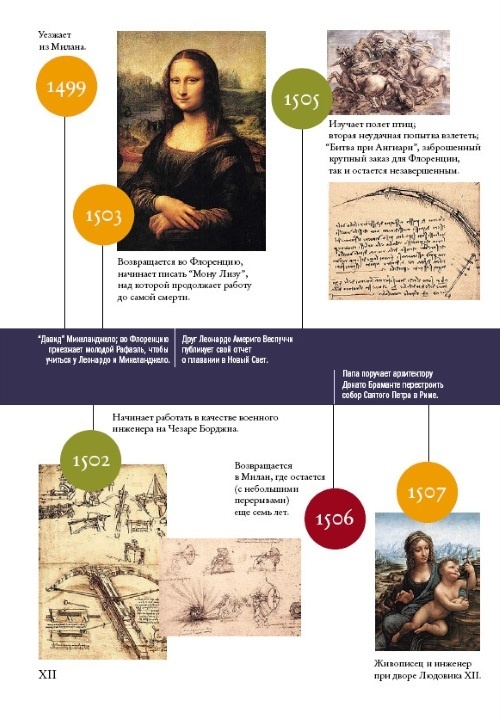 Иллюстрация к книге — Леонардо да Винчи [i_024.jpg]