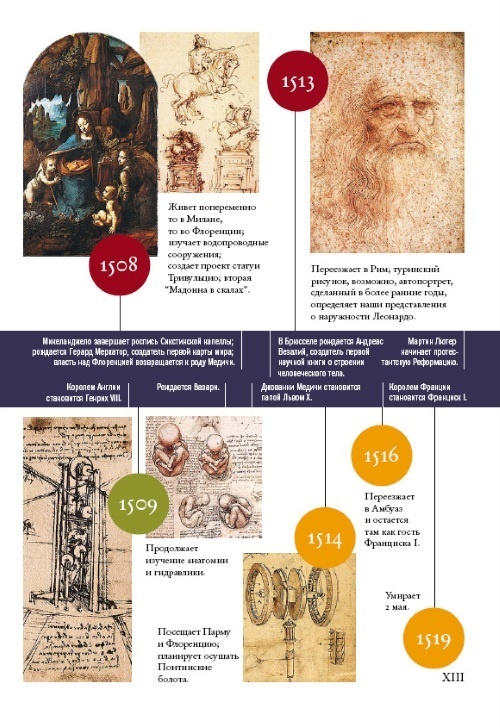 Иллюстрация к книге — Леонардо да Винчи [i_025.jpg]