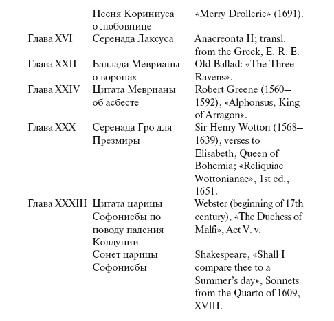 Иллюстрация к книге — Змей Уроборос [_2.jpg]