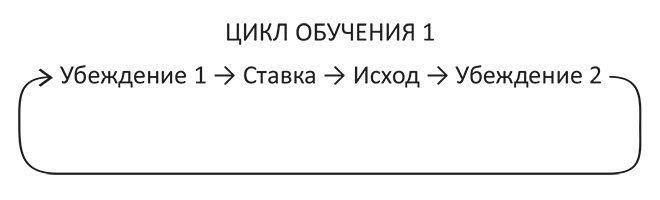 Иллюстрация к книге — Принцип ставок. Как принимать решения в условиях неопределенности [i_004.jpg]