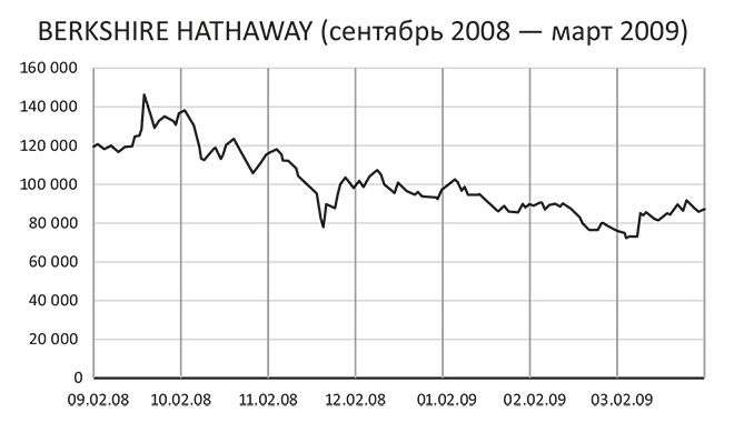 Иллюстрация к книге — Принцип ставок. Как принимать решения в условиях неопределенности [i_008.jpg]