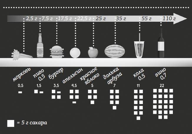 Иллюстрация к книге — #КетоДиета. Есть жир можно! [i_004.jpg]