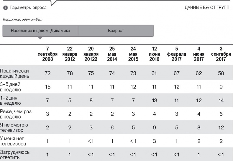 Иллюстрация к книге — Медиа-манипулирование общественным политическим сознанием. Телевидение и Интернет [img_1.jpg]