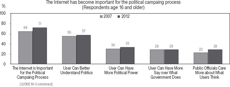 Иллюстрация к книге — Медиа-манипулирование общественным политическим сознанием. Телевидение и Интернет [img_10.jpg]