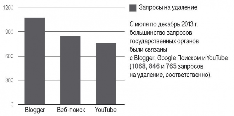 Иллюстрация к книге — Медиа-манипулирование общественным политическим сознанием. Телевидение и Интернет [img_14.jpg]