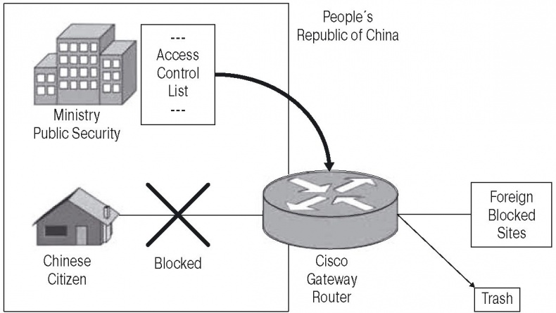 Иллюстрация к книге — Медиа-манипулирование общественным политическим сознанием. Телевидение и Интернет [img_15.jpg]