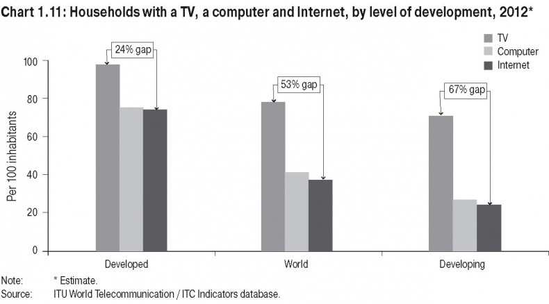 Иллюстрация к книге — Медиа-манипулирование общественным политическим сознанием. Телевидение и Интернет [img_5.jpg]