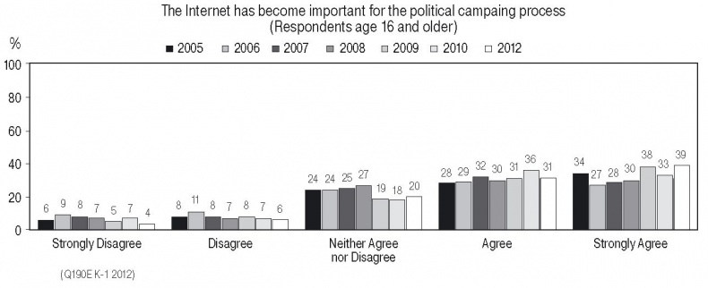 Иллюстрация к книге — Медиа-манипулирование общественным политическим сознанием. Телевидение и Интернет [img_9.jpg]