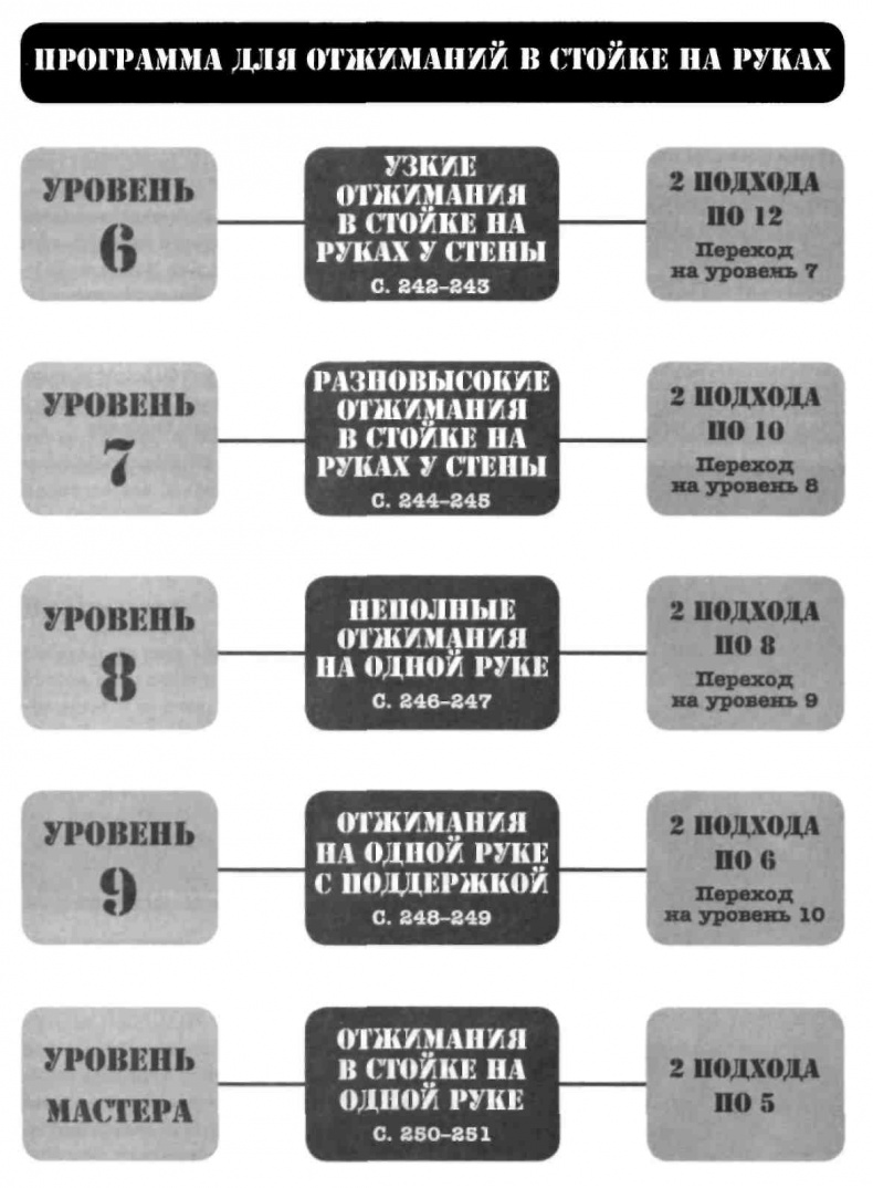 Иллюстрация к книге — Тренировочная зона. Секретная система физических тренировок [_149.jpg]