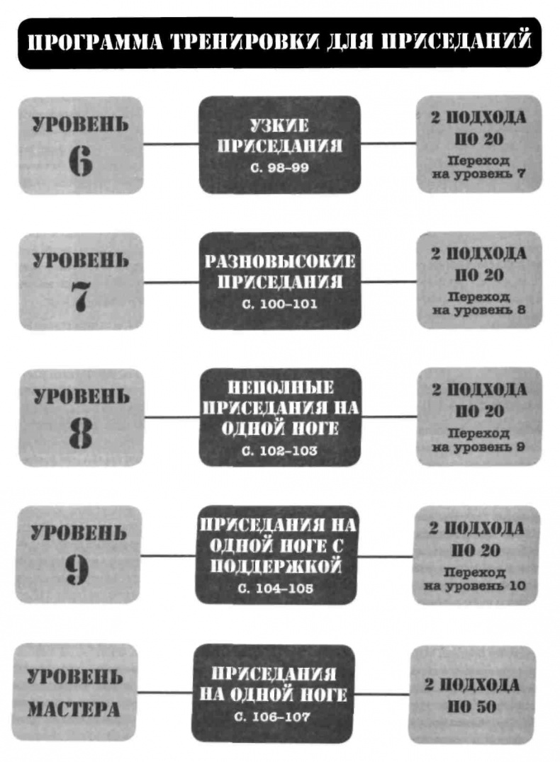 Иллюстрация к книге — Тренировочная зона. Секретная система физических тренировок [_56.jpg]