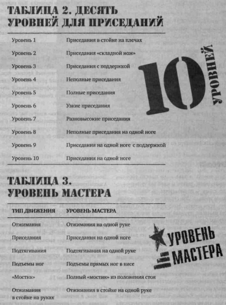 Иллюстрация к книге — Тренировочная зона. Секретная система физических тренировок [_9.jpg]