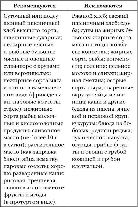 Иллюстрация к книге — Самое главное о насморке, кашле и бронхите [i_004.jpg]